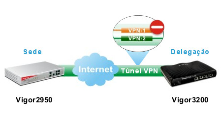 Vigor3200