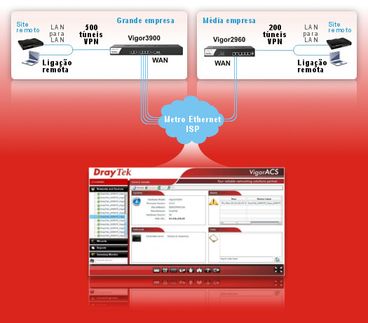 Esquema de aplicao - Networking para ISPs