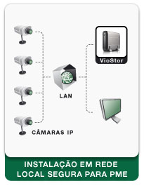 Esquema: Instalao da rede de segurana para PME