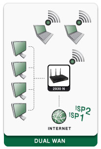 Esquema: Vigor 2930 - DUAL WAN