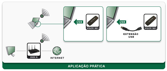 Esquema: VIGOR N61 - Aplicao Prtica