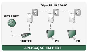 Esquema: VigorPlug 200AV