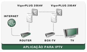 Esquema: VigorPlug 200AV