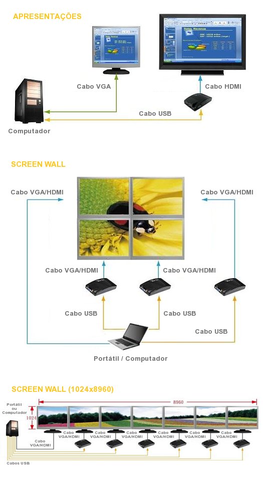 Imagem: Aplicaes Grand Multi View 