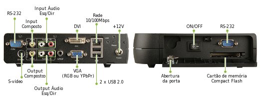 Imagem: Interface Input/Output iSignager-500A