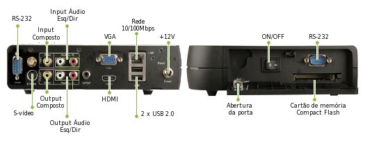 Imagem: Interface Input/Output iSignager-510H