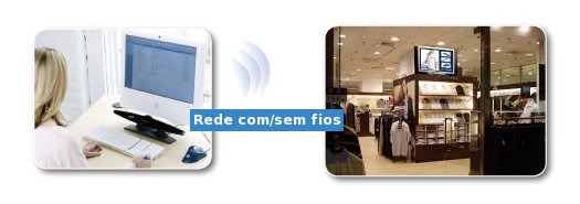 Imagem: Gesto atravs de rede e web