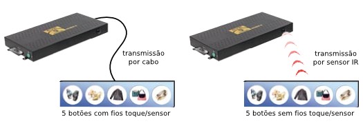 Imagem: Botes Toque/Sensor