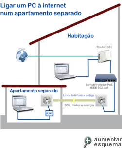 Aplicao: Esquema 1 - Mx2wire