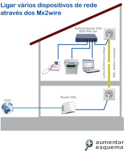 Aplicao: Esquema 5 - Mx2wire