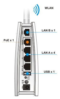 DRAYTEK VigorAP 800 - Aplicao 1