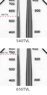 Alta Resoluo 650TVL