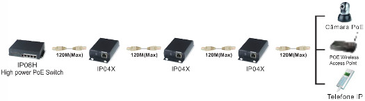 IP04X - esquema