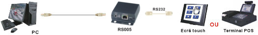 RS005 - esquema