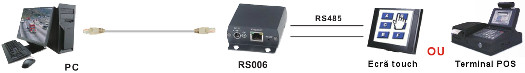 RS006 - esquema