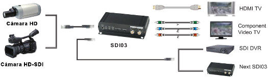 SDI03 - esquema