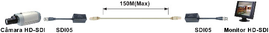 SDI05 - esquema