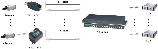 TPA016A - esquema