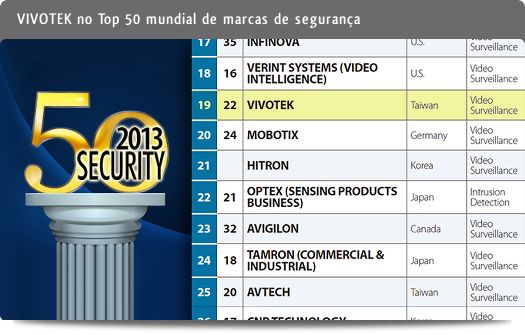 VIVOTEK no Top 50