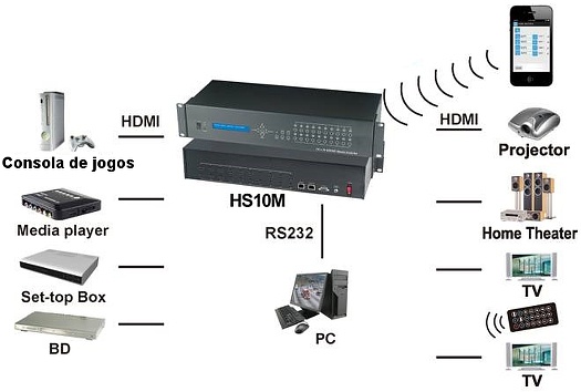 HS10M - esquema