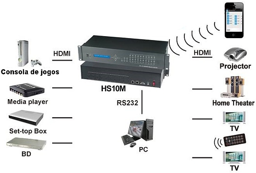 HS10M - esquema