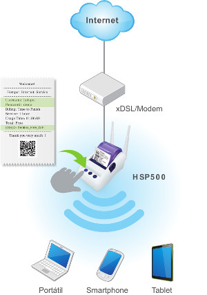 Xentino HSP500 - Aplicação