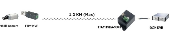 TTA111VEA-960H