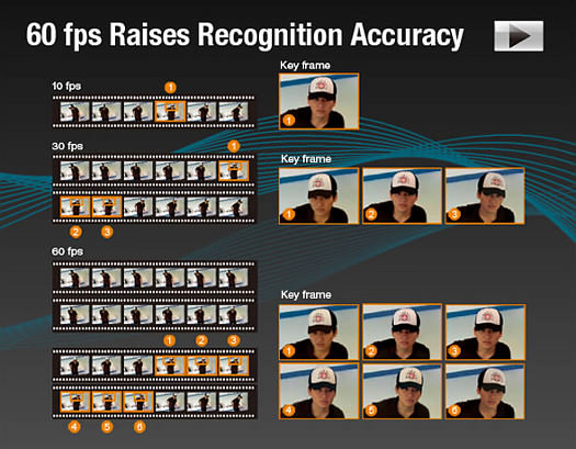 60 fps Raises Recognition Accuracy - Video