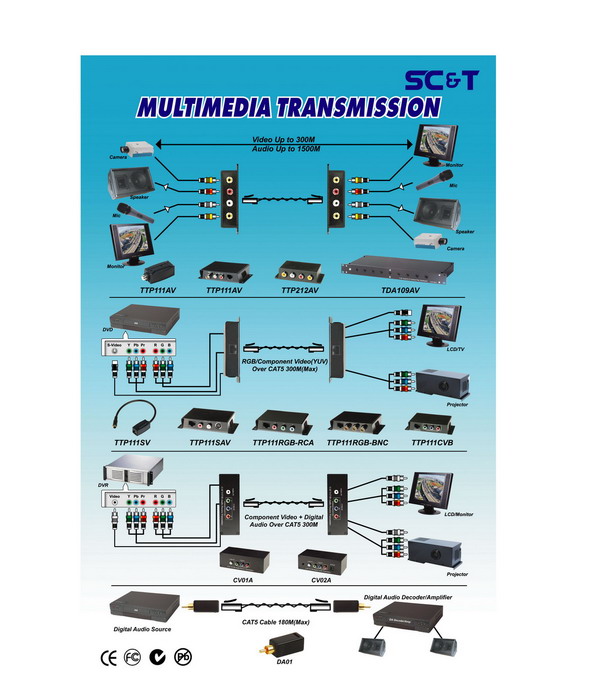 Video RGB Signal Transmission over CAT5 UTP Cable TTP111RGB with RCA Connector 