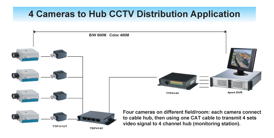 Cctv Installation Manual Pdf