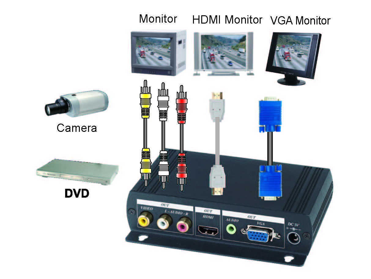 Подключение камеры к монитору. Подключить аналоговую камеру к монитору VGA. Подключить камеру к монитор VGA. Подключение аналоговой камеры к монитору VGA. Аналоговая камера к VGA монитору.