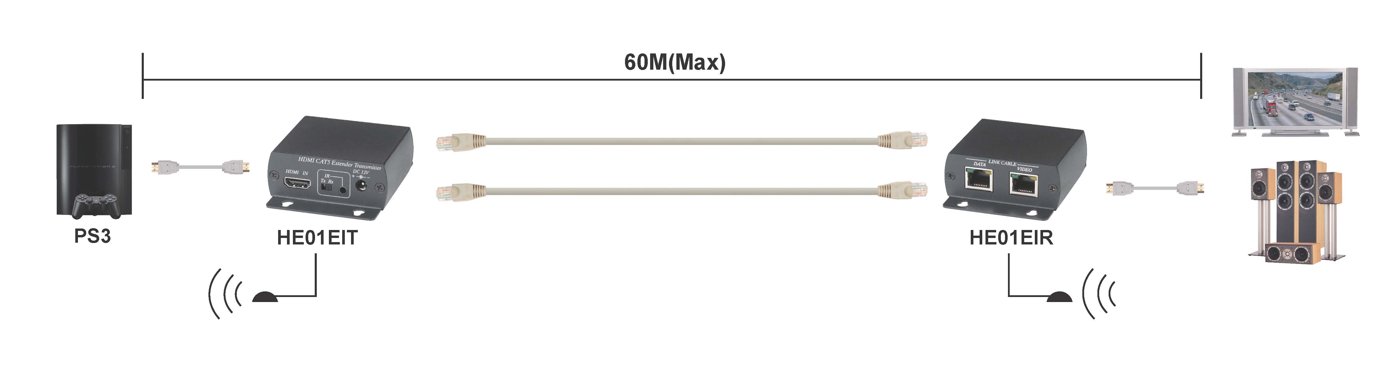 Hdmi по витой паре схема подключения