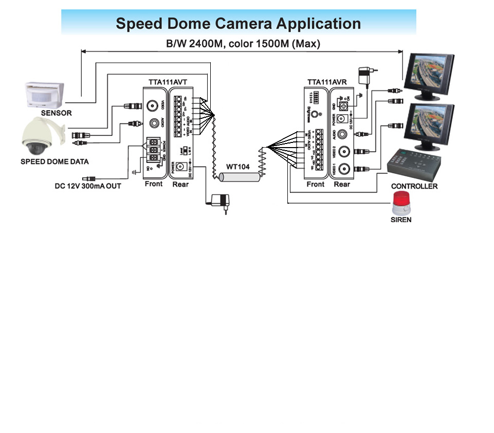 Cis матрица сканера. Подключение ccd. Wolksnail цифровая камера схема подключения. Подключение камеры ccd. Камера ccir схема подключения.
